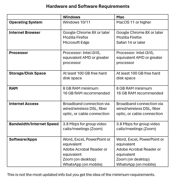 Hardware and Software Requirements